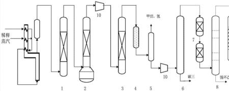 乙烯加氢反应条件