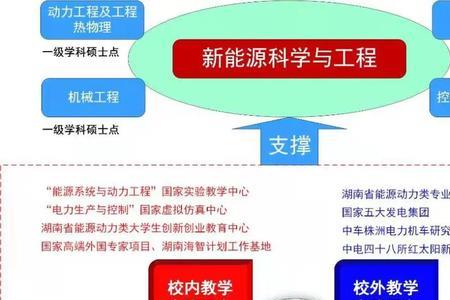 什么是科学工程专业