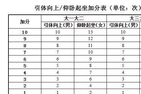 大学生1000米体测配速多少合格