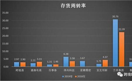 存款周转率的正常范围