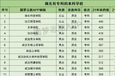 湖北大专什么情况可以换学校