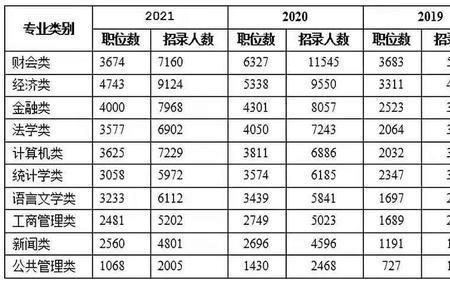 广西经济学院可以考公务员吗