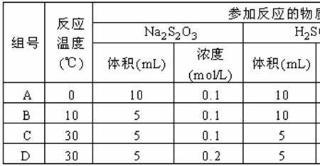 反应最快的意思