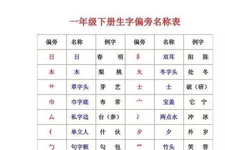 一年级耳刀旁的字