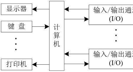 液晶屏vcc和ddc表示什么意思