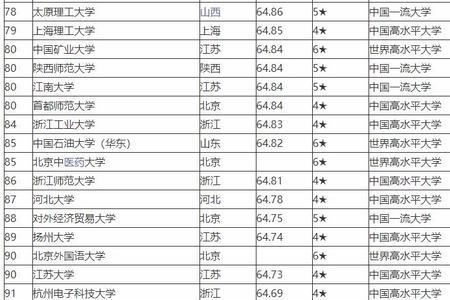 北京农业大学和985哪个好