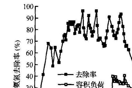 承载负荷什么意思