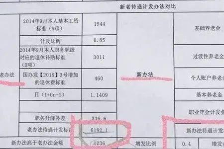 43年工龄2024年退休金