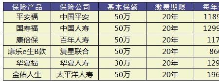 平安鑫盛937是什么险种