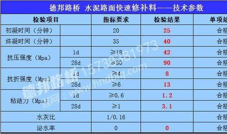 道路维修分级包括