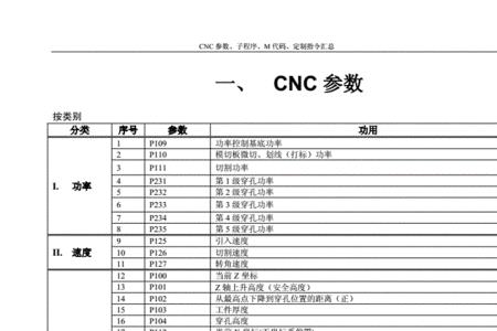 cnc刀棒定位指令