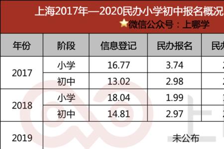 汉中2022小升初还需要摇号吗