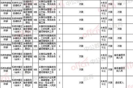 山东省考怎么看岗位报了多少人