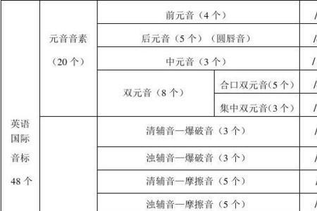 20个音节词怎么写