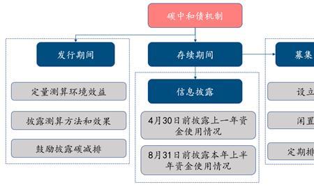 发行债券是什么