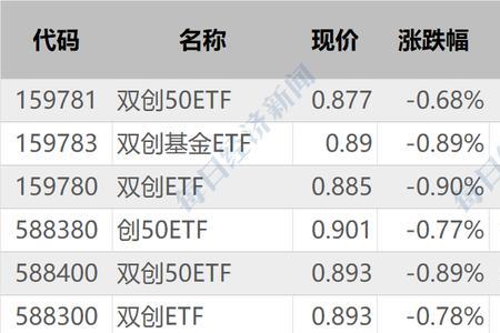 长期持有买基金还是买ETF