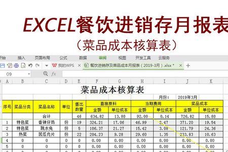 餐饮营业报表怎么做