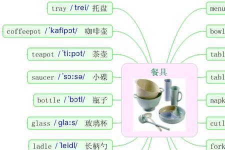 英语单词的组合思维是什么