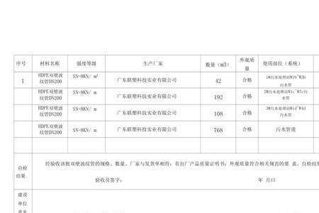 进场材料没报审违反规定哪一条