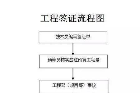 跟审和监理的区别