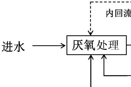 污水厂物化污泥如何产生