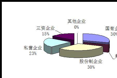 企业负债由哪些组成