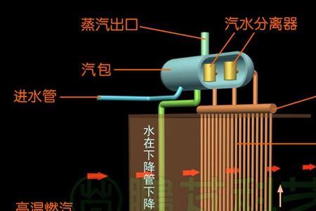 锅炉九反原理