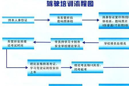 学车过程怎么申请换教练