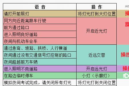 科目三的灯光是上右下左吗