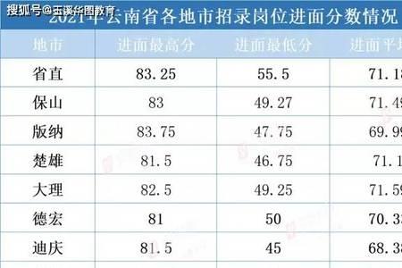 昆明到德宏运一辆车费用多少