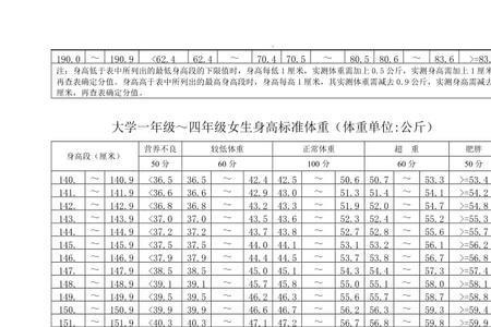 大学生体测哪个成绩最重要