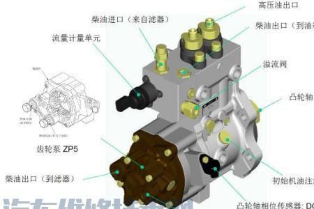 d19tci发动机油泵怎么装