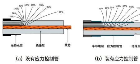 10kv高压电缆外径尺寸对照表