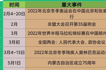 2022里约纪念包什么时候结束