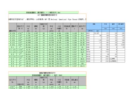 16牙英制螺纹规格表