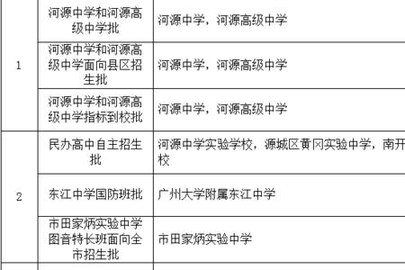 吉安县初三考600分能上高中吗