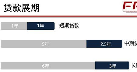 银行循环贷能还一部分再贷出来