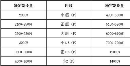 额定输出功率与额定功率的区别