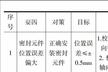 锅炉漏风率标准