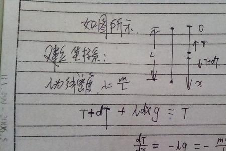 力学张力是什么意思