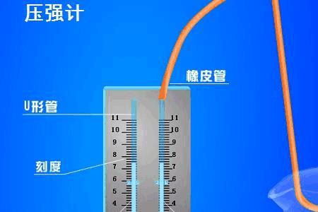 液体压强计哪一端封闭