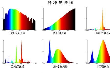 紫外－可见光谱是什么