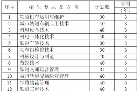 云南铁路单招学院有哪些