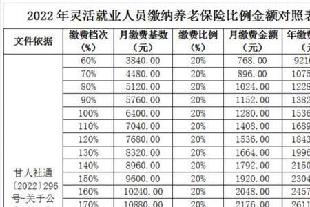 贵州一年灵活就业交社保费多少