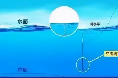 搓饵调平水钓2目子线是什么状态