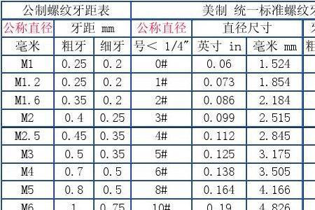 1/4螺丝直径多少毫米