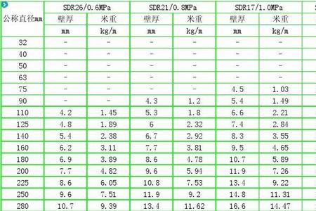pe管外径尺寸