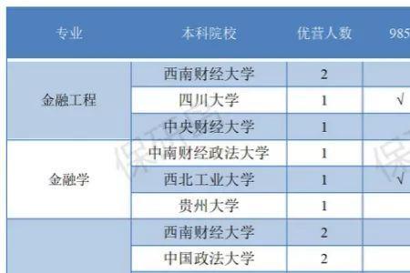 首经贸和普通211哪个就业好