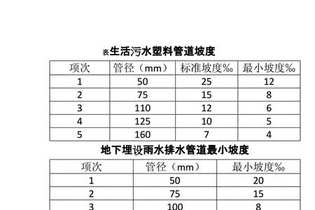 3%的排水坡度是多少度