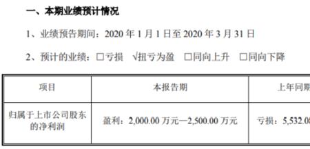 预计转亏和预计扭亏有什么区别